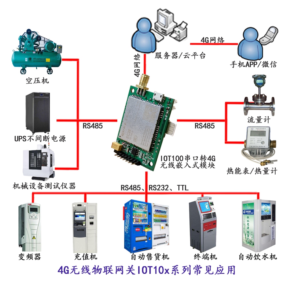 工業(yè)物聯(lián)網(wǎng)關(guān)