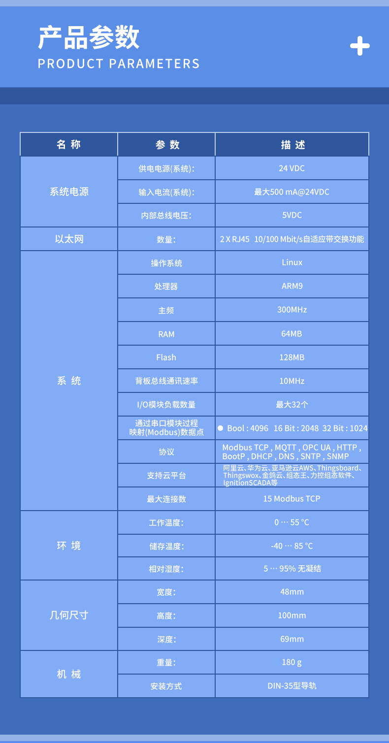 工業(yè)物聯(lián)網(wǎng)關(guān)