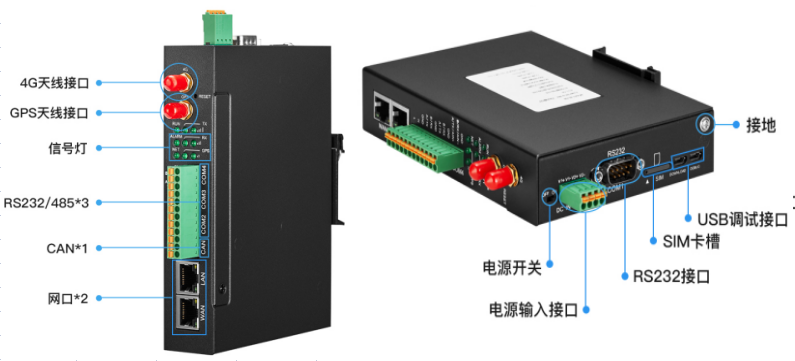 工業(yè)物聯網關