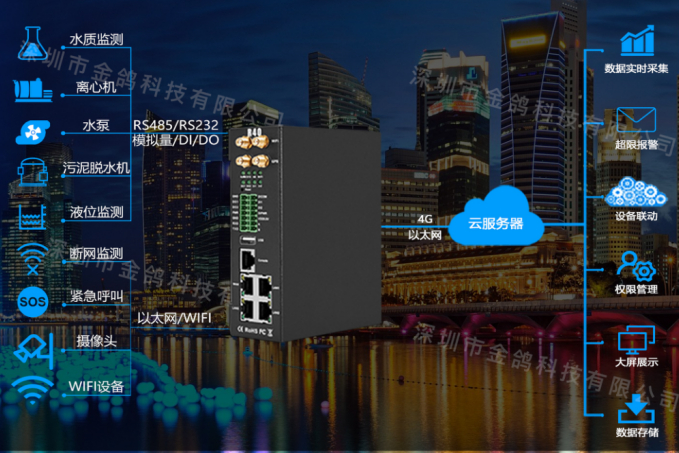 工業(yè)物聯(lián)網(wǎng)關(guān)