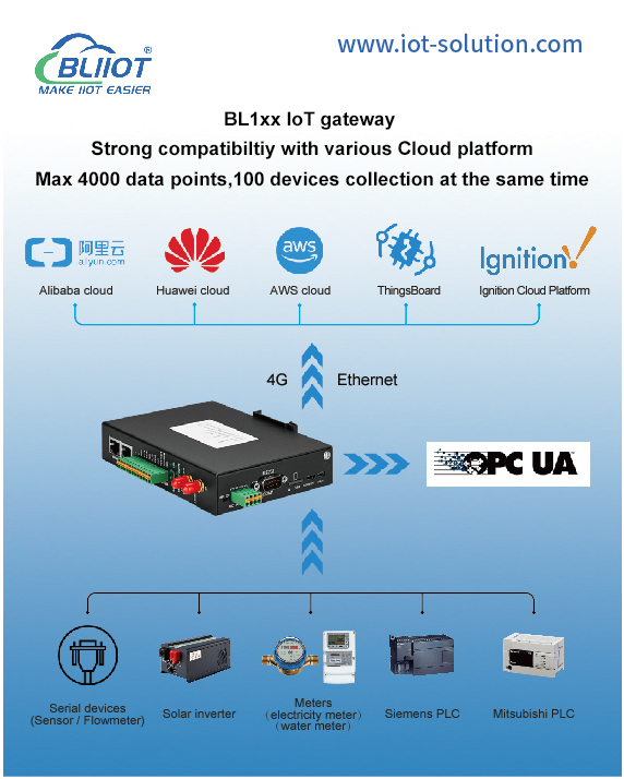 工業(yè)物聯(lián)網(wǎng)關(guān)