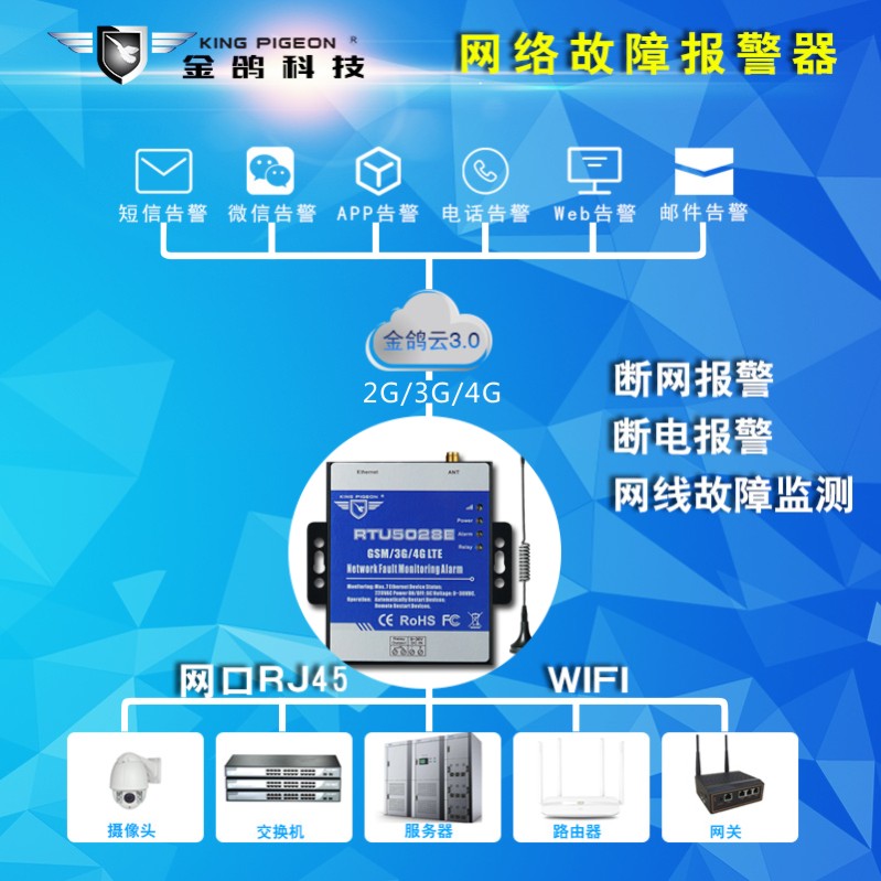 工業(yè)物聯(lián)網關