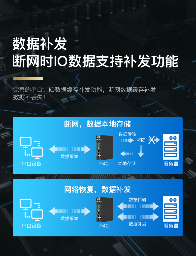 工業(yè)物聯(lián)網關