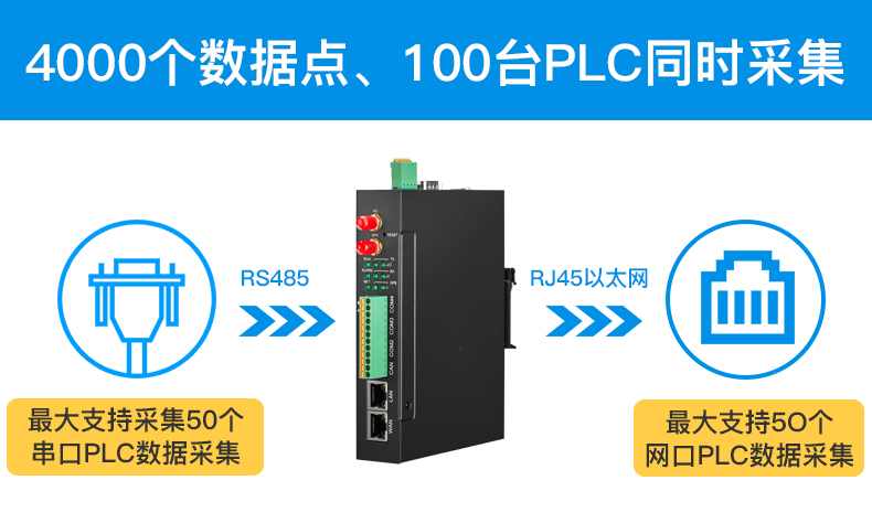 工業(yè)物聯網關