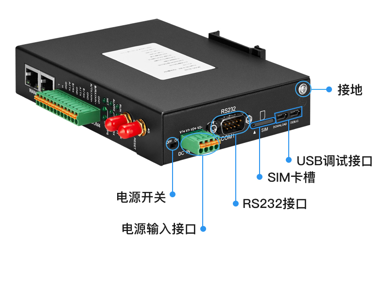 工業(yè)物聯網關