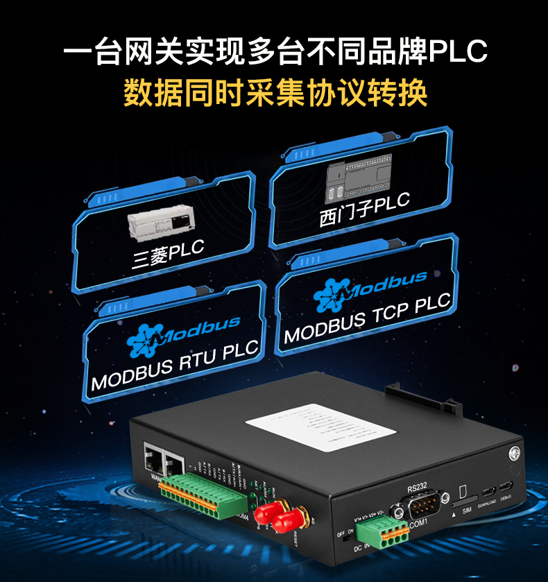 工業(yè)物聯網關