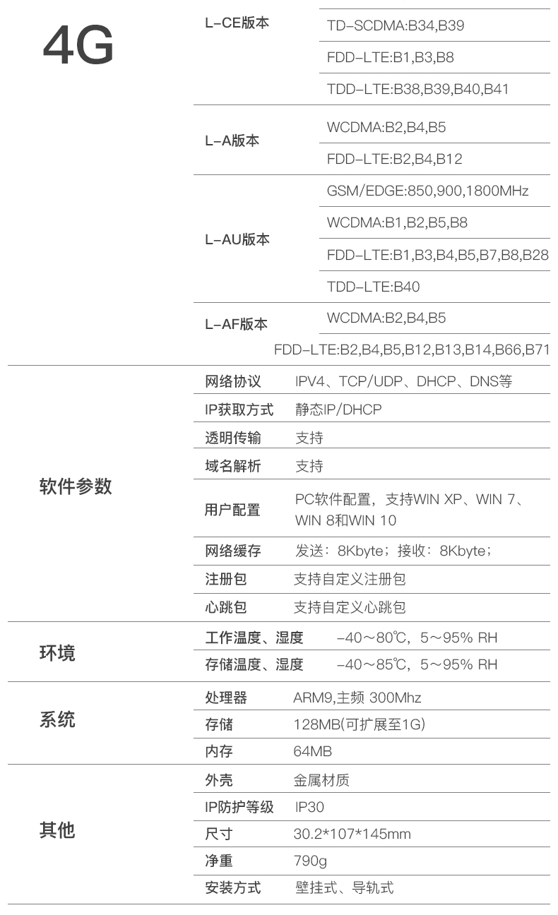 工業(yè)物聯網關