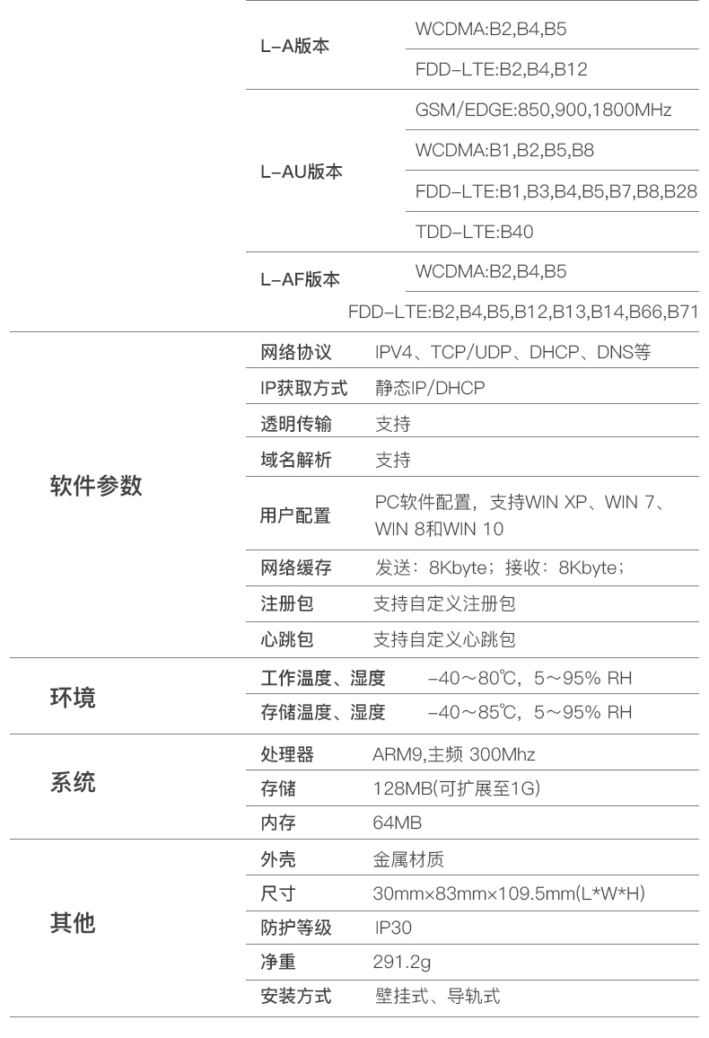 工業(yè)物聯(lián)網(wǎng)關(guān)