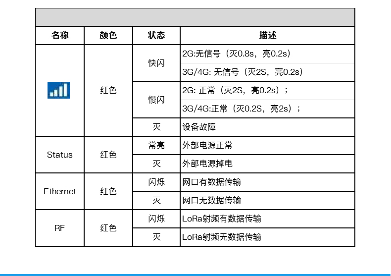 工業(yè)物聯(lián)網(wǎng)關(guān)