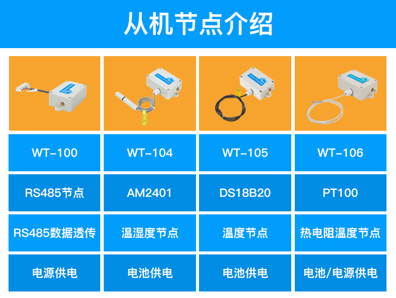 工業(yè)物聯(lián)網(wǎng)關(guān)