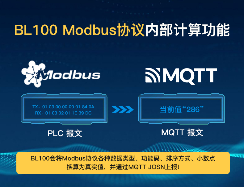 工業(yè)物聯(lián)網(wǎng)關(guān)