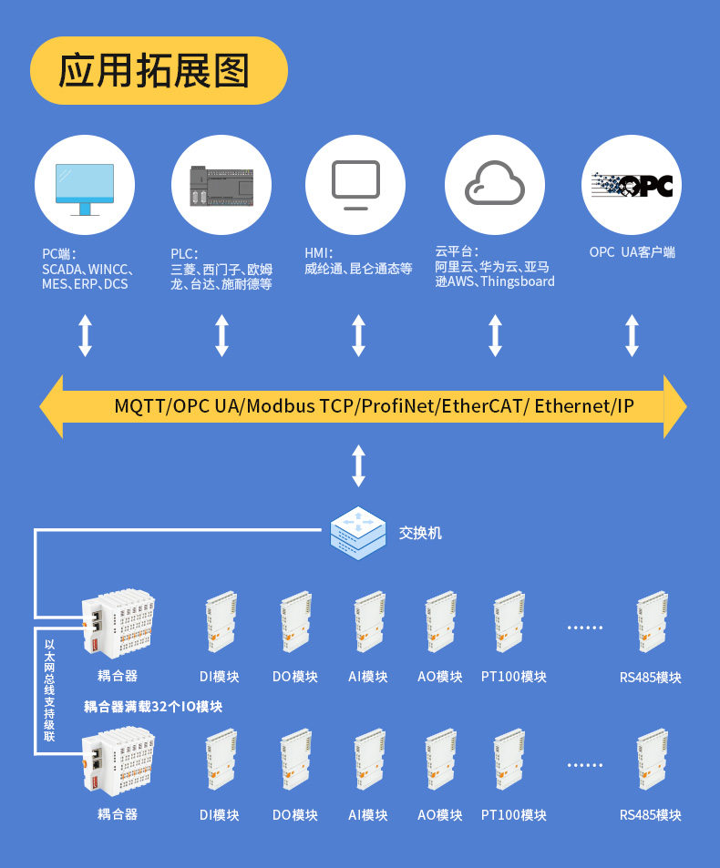 工業(yè)物聯(lián)網(wǎng)關(guān)
