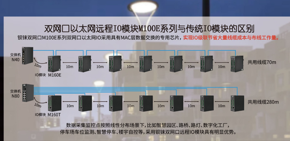 工業(yè)物聯(lián)網(wǎng)關(guān)