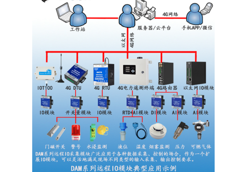 工業(yè)物聯(lián)網(wǎng)關(guān)