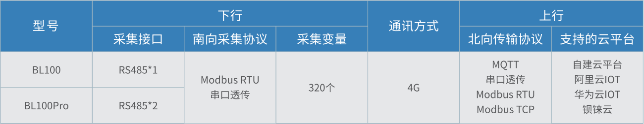 工業(yè)物聯(lián)網(wǎng)關(guān)