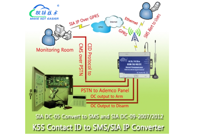 工業(yè)物聯(lián)網(wǎng)關(guān)