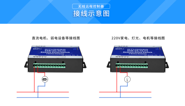 工業(yè)物聯(lián)網(wǎng)關(guān) 工業(yè)物聯(lián)網(wǎng)關(guān)