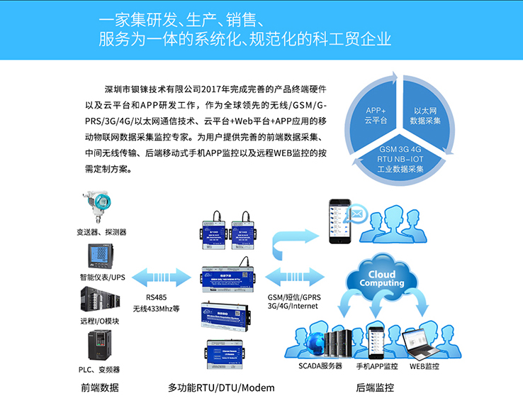 工業(yè)物聯(lián)網(wǎng)關(guān)