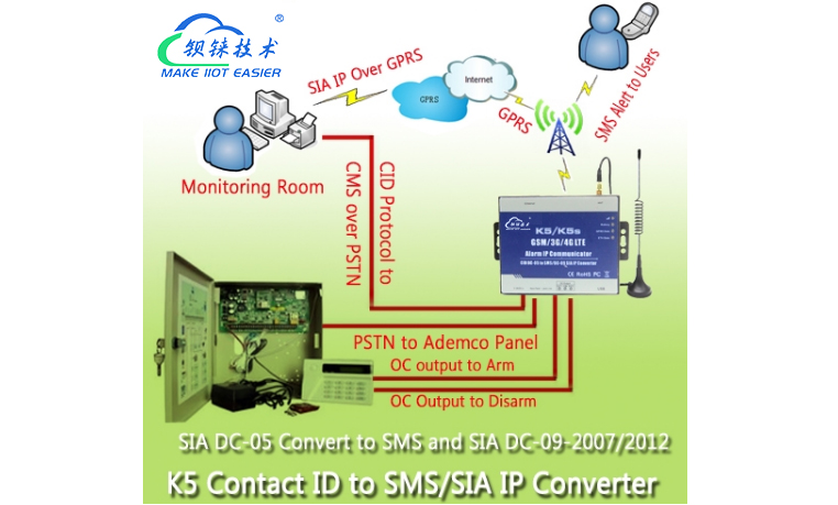 工業(yè)物聯(lián)網(wǎng)關