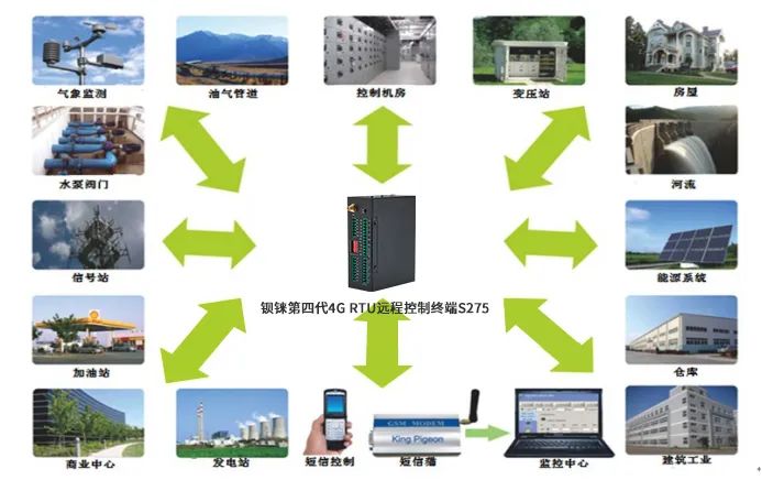 工業(yè)物聯(lián)網(wǎng)關(guān) 圖片