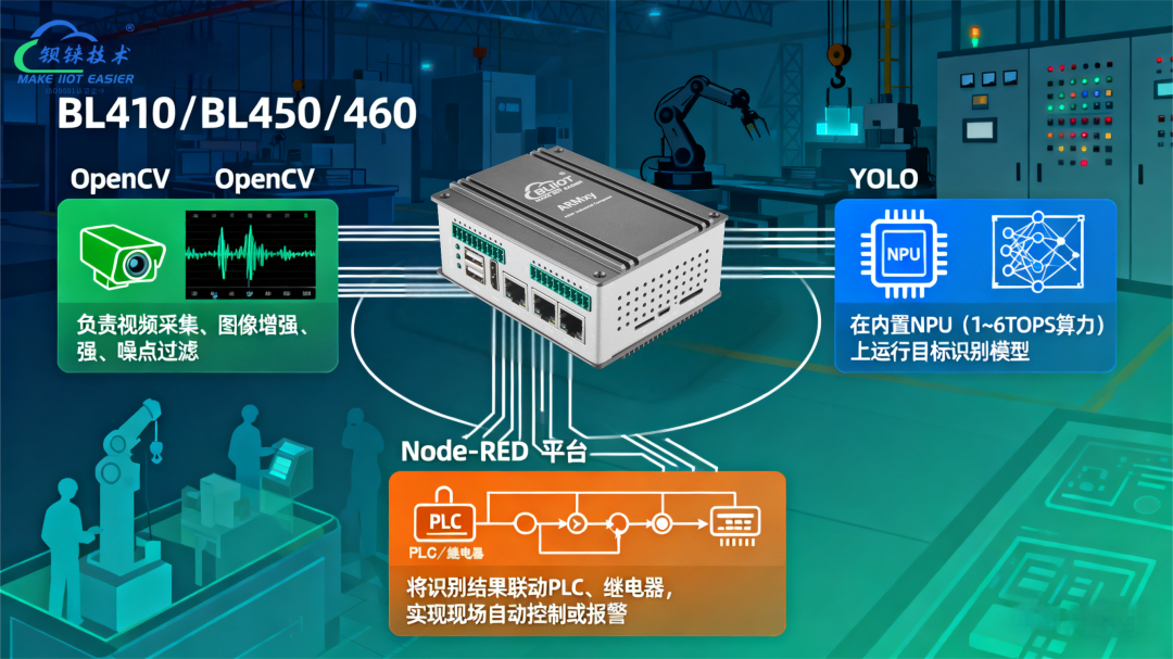 工業(yè)物聯(lián)網(wǎng)關(guān) 工業(yè)物聯(lián)網(wǎng)關(guān)