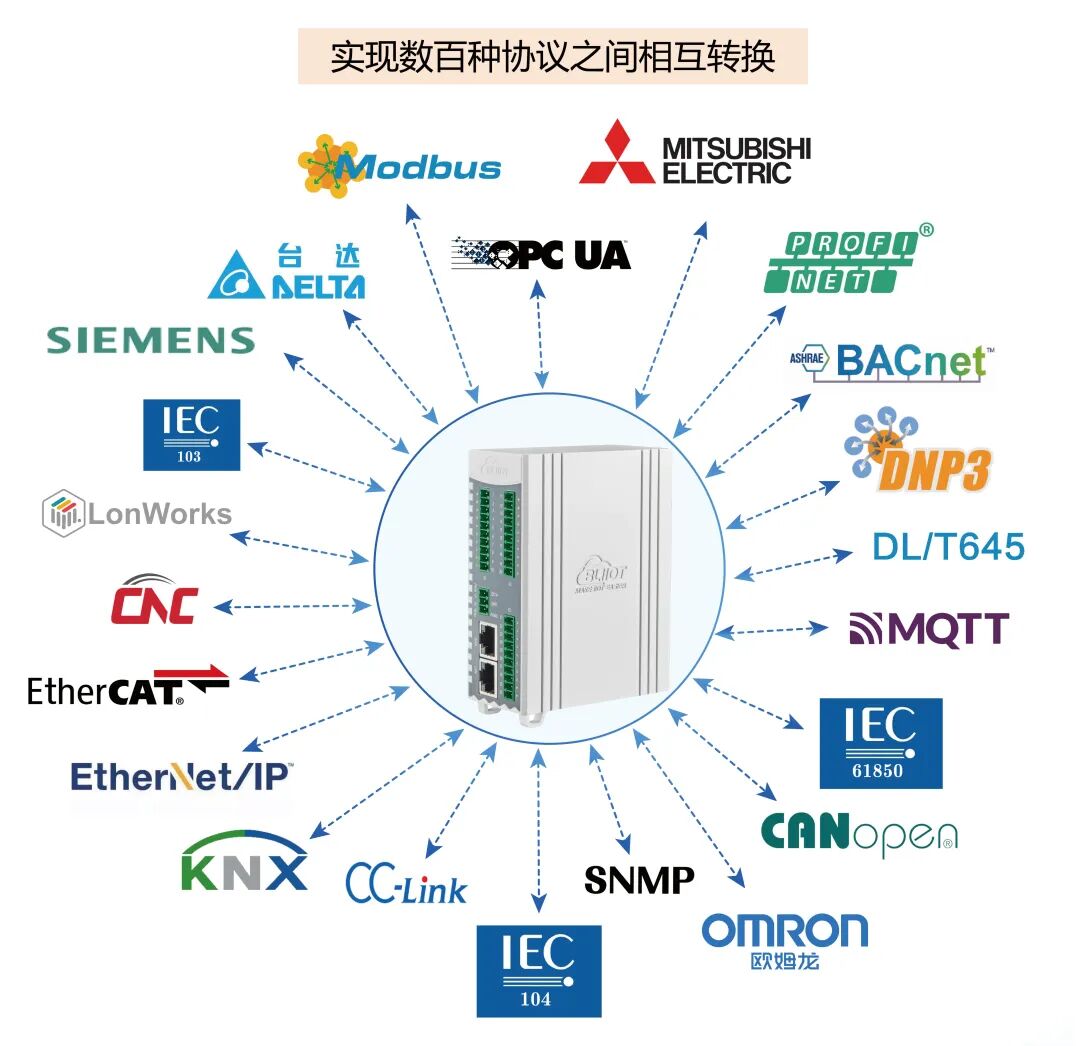 工業(yè)物聯(lián)網(wǎng)關(guān) 工業(yè)物聯(lián)網(wǎng)關(guān)