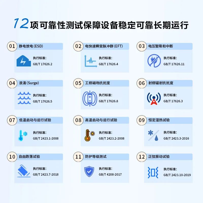 工業(yè)物聯(lián)網(wǎng)關 工業(yè)物聯(lián)網(wǎng)關