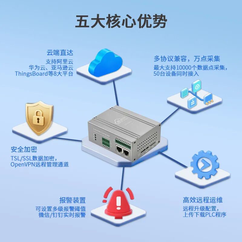 工業(yè)物聯(lián)網(wǎng)關 工業(yè)物聯(lián)網(wǎng)關