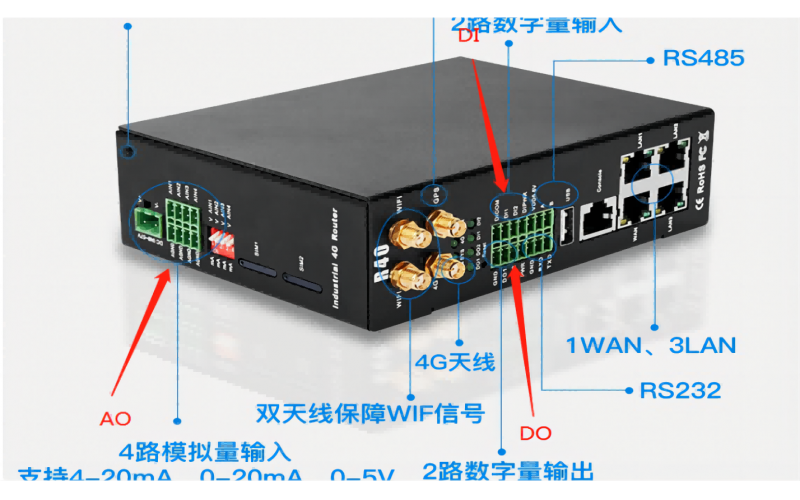 數(shù)據(jù)采集網(wǎng)關(guān)中的AI、AO、DI、DO是什么意思——工業(yè)物聯(lián)網(wǎng)基礎(chǔ)知識(shí)