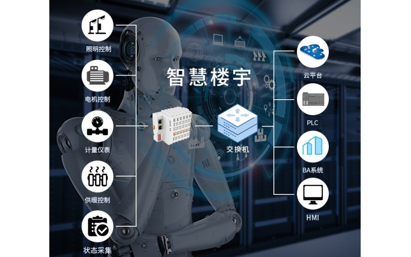 BAS樓宇自動(dòng)化系統(tǒng)BL200Pro