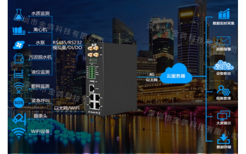 污水和城市內澇解決方案