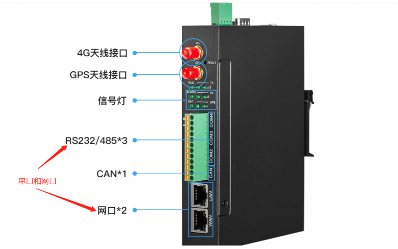 網(wǎng)口通訊與串口通訊的區(qū)別