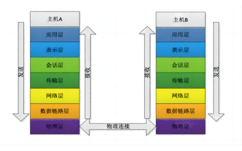 網(wǎng)關(guān)和路由器的區(qū)別——工業(yè)物聯(lián)網(wǎng)基礎(chǔ)知識(shí)