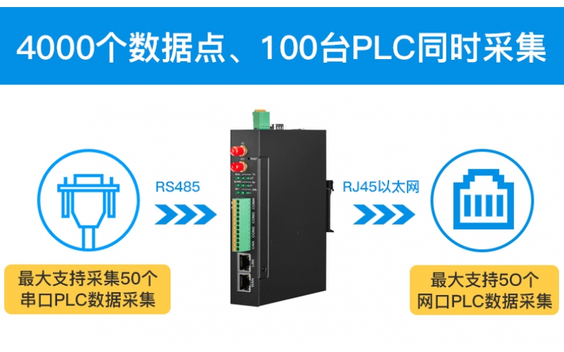 鋇錸網(wǎng)關BL110 批量應用于智慧水務實現(xiàn)自動化遠程控制系統(tǒng)升級