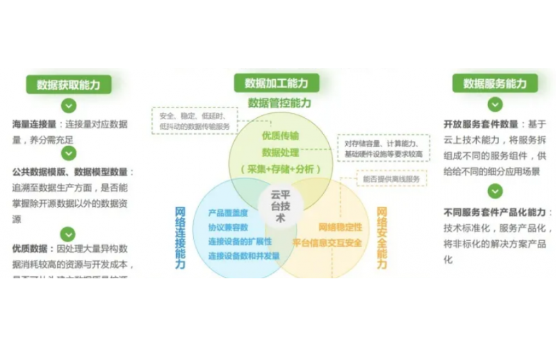 工信部正式發(fā)布《物聯(lián)網(wǎng)從業(yè)人員能力要求》行業(yè)標準