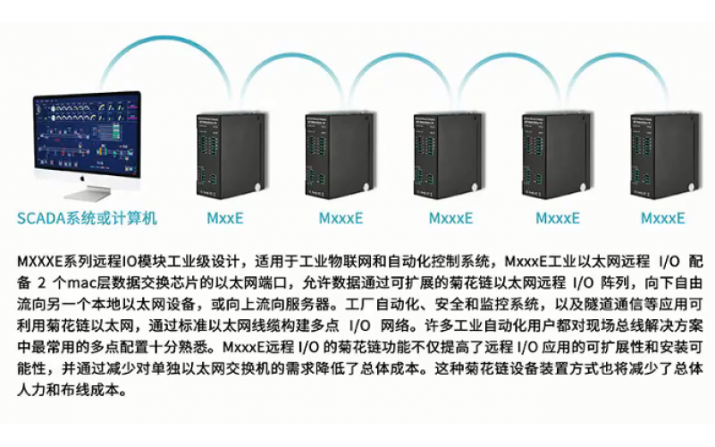 【產(chǎn)品視頻介紹】雙網(wǎng)口2DI+2AI+2DO+1路RS485以太網(wǎng)遠程IO數(shù)據(jù)采集模塊M100E
