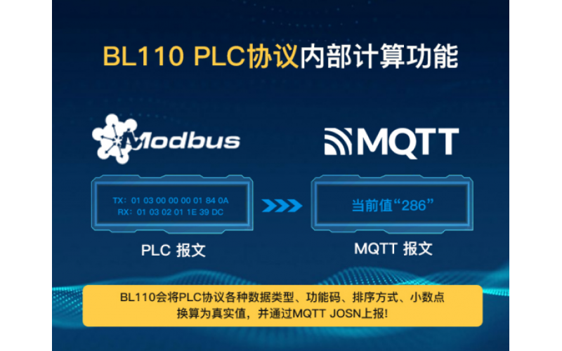 Modbus網(wǎng)關2路RS485串口設備轉(zhuǎn)MQTT網(wǎng)關4G DTU BL100