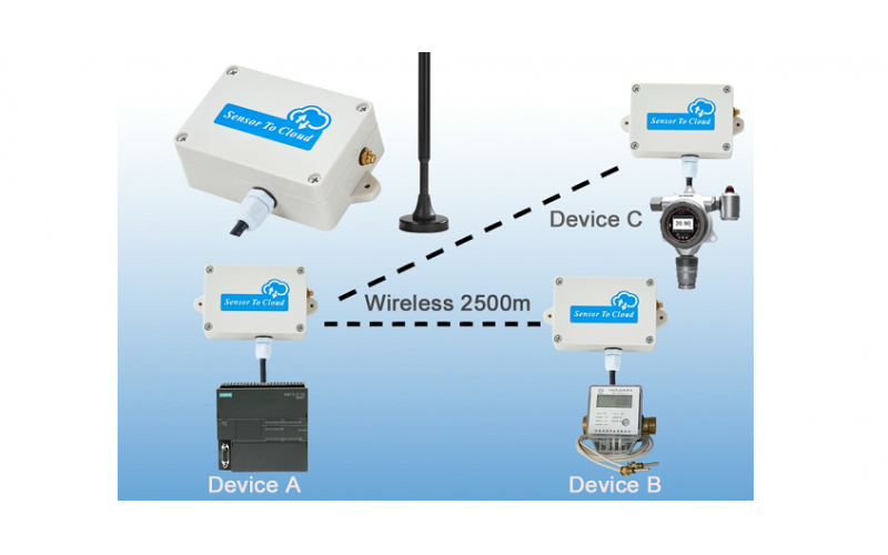 RS485轉無線點對點傳輸數(shù)據(jù)采集模塊WT100A