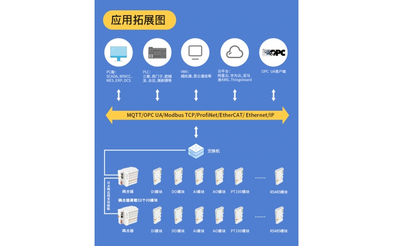 EtherCAT遠(yuǎn)程分布式IO數(shù)據(jù)采集模塊系統(tǒng)耦合器BL200EC