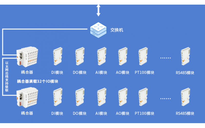 BACnetI協(xié)議樓宇暖通遠(yuǎn)程分布式IO耦合器數(shù)據(jù)采集模塊BL200BN