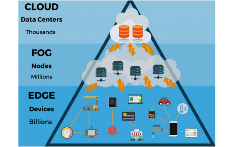 什么是4G邊緣計(jì)算路由器？