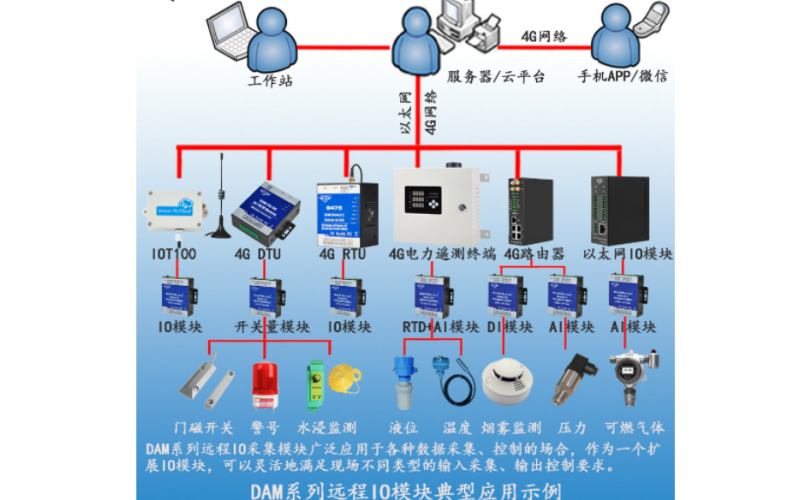 4路RTD熱電阻溫度擴(kuò)展 PT100/PT1000 Modbus RTU遠(yuǎn)程IO數(shù)據(jù)采集模塊DAM120