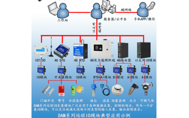 PLC擴展開關量轉RS485 2路DI Modbus RTU 遠程IO數(shù)據(jù)采集模塊DAM102