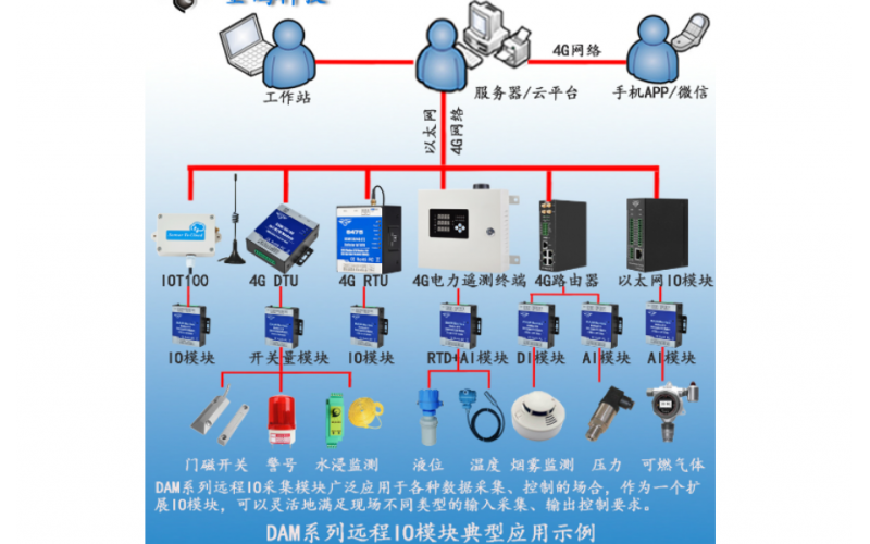 4路DI+4路DO混合型Modbus RTU 遠程IO數(shù)據(jù)采集模塊廠家DAM112