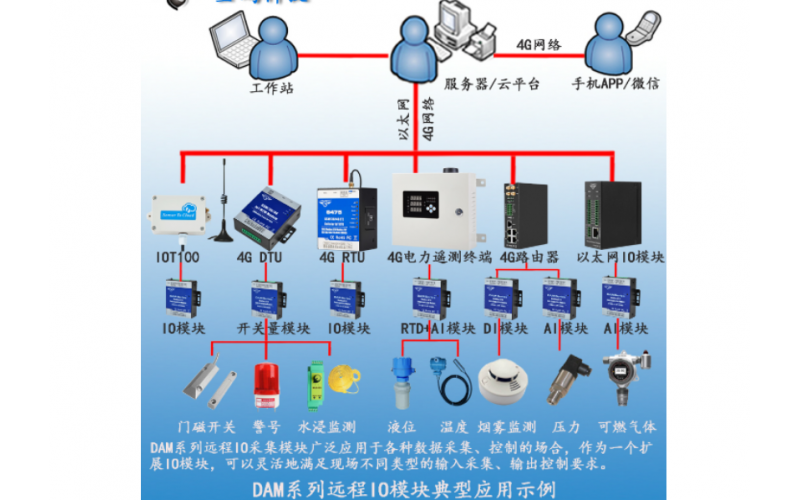 4路DI 開(kāi)關(guān)量轉(zhuǎn)RS485 Modbus RTU遠(yuǎn)程IO數(shù)據(jù)采集模塊DAM108