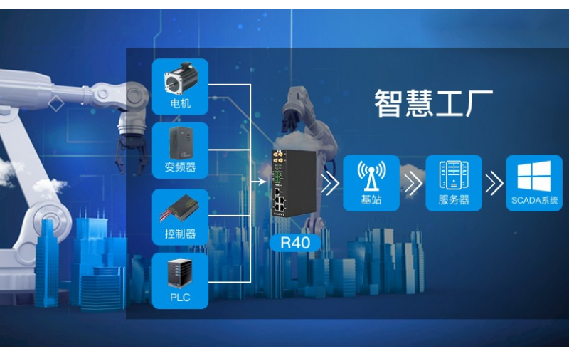 智慧工廠解決方案