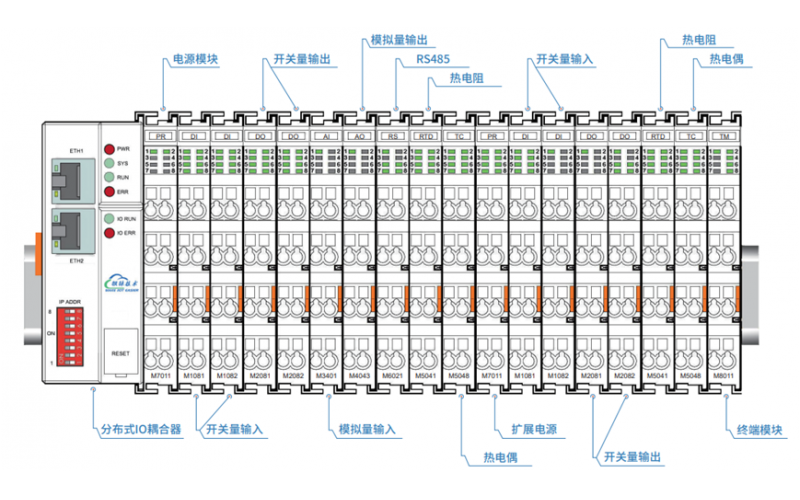 分布式IO與遠(yuǎn)程IO有什么區(qū)別？