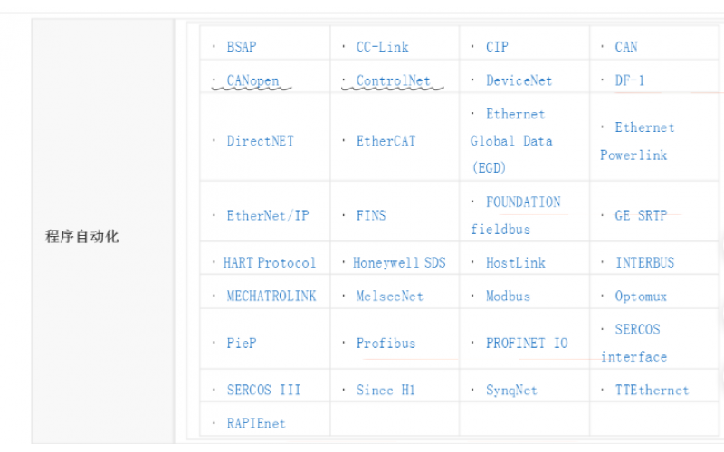自動化通訊協議有哪些?
