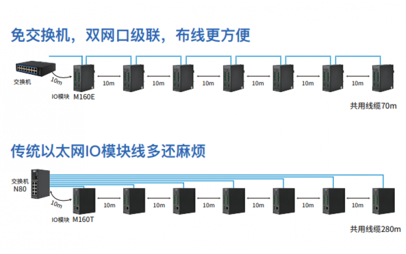 物聯(lián)網(wǎng)+行業(yè)如何發(fā)展才是未來的趨勢所在？