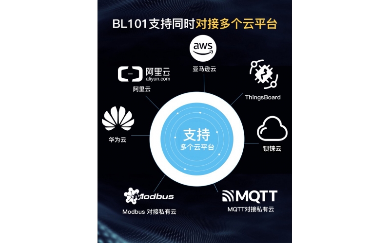 M140T和S475設(shè)備接入無線數(shù)據(jù)采集網(wǎng)關(guān)BL101網(wǎng)關(guān)設(shè)備